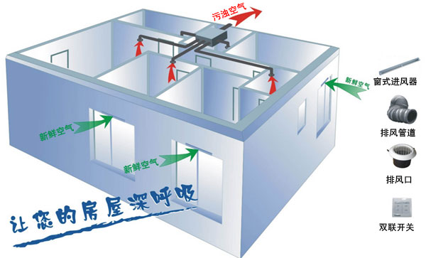 日立中央空調(diào)的新風(fēng)機系統(tǒng)