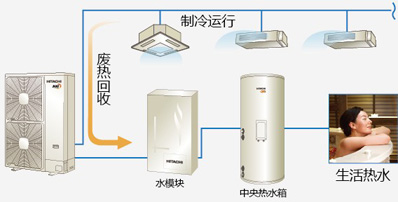 日立熱回收制熱水